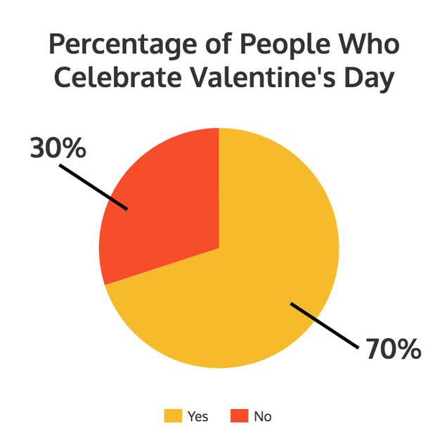 Illustration for article titled How to Chart Survey Results